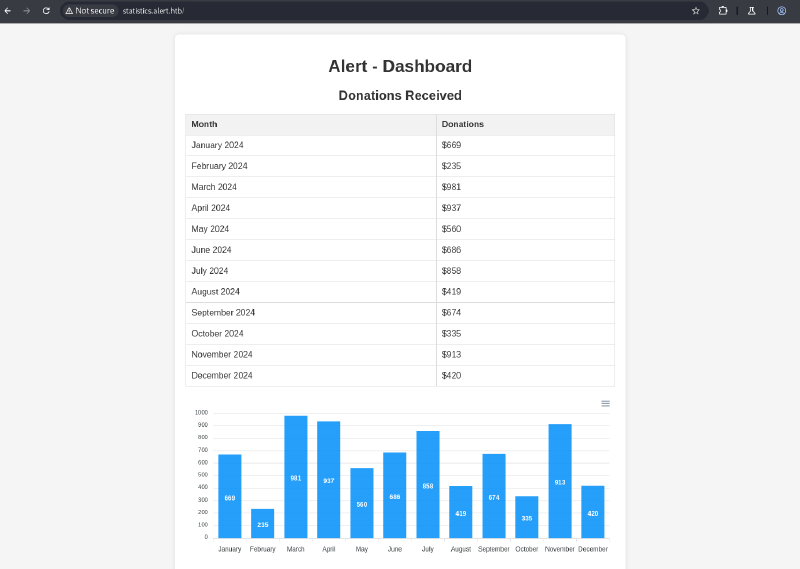 statistics_albert_login