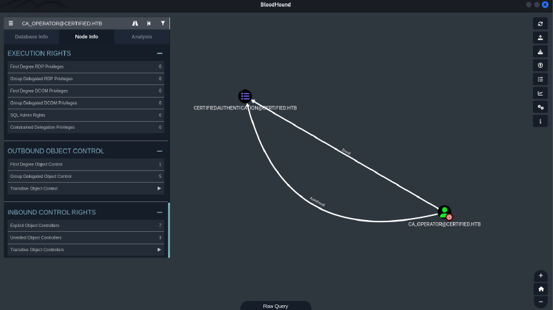bloodhound_ca_operator