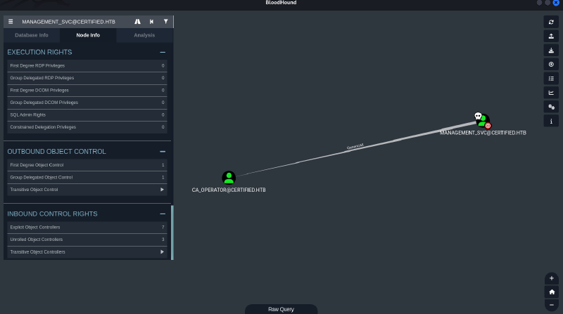 bloodhound_management_svc