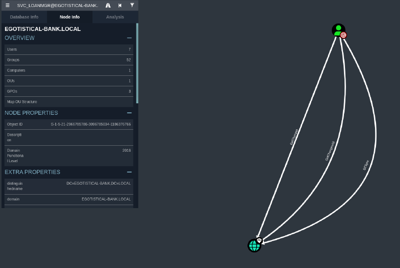 bloodhound_svc_loanmgr