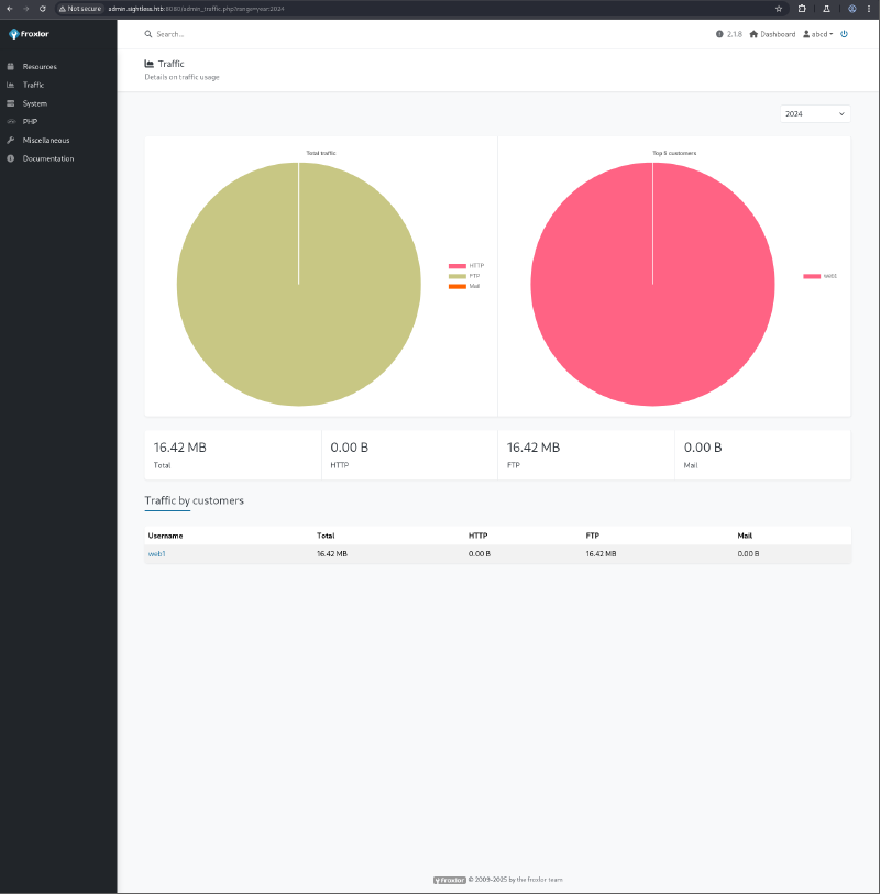 froxlor_traffic_dashboard